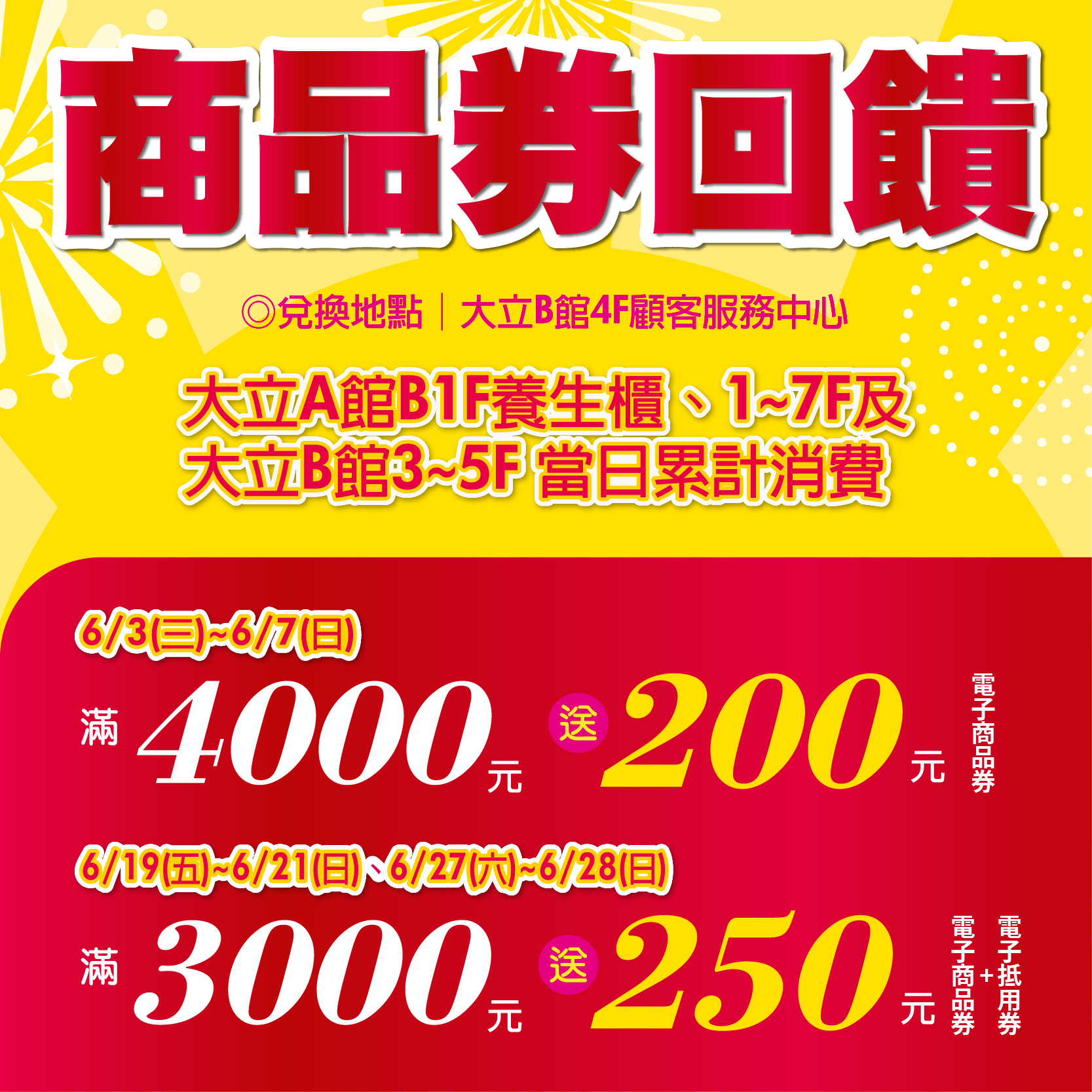 大立全館商品券回饋
